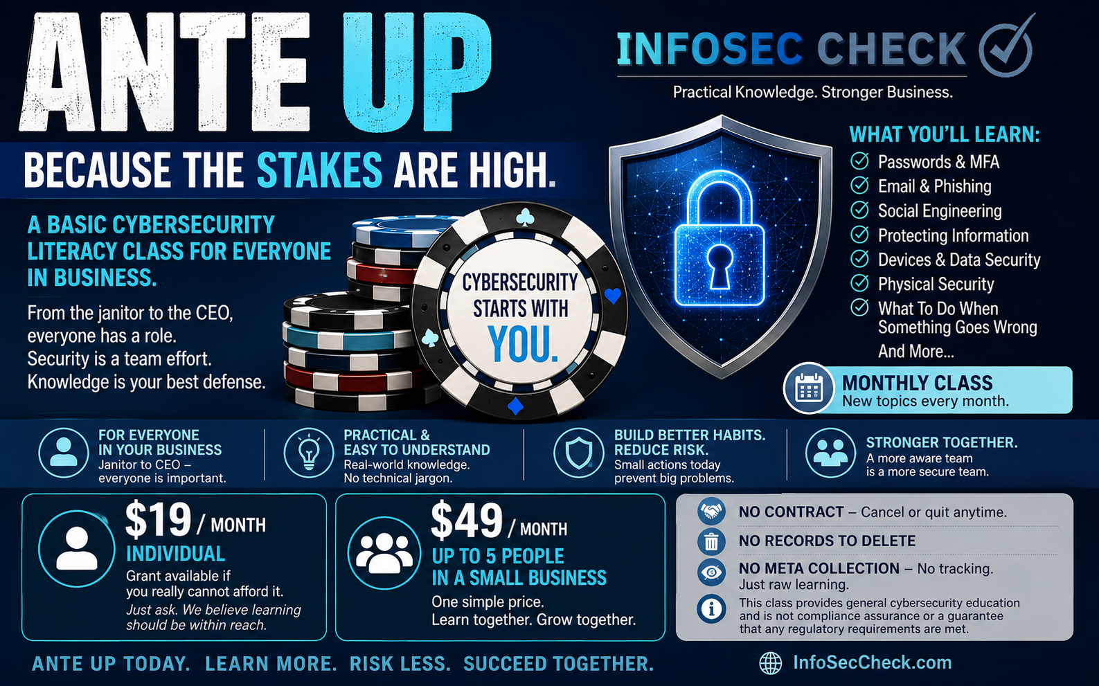 Ante Up monthly cybersecurity learning from Infosec Check, because the stakes are high